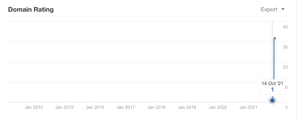 domain analysis 1